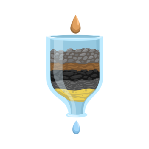 Water Purification Techniques